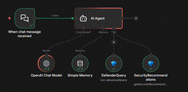 I made a n8n node for Microsoft Defender
